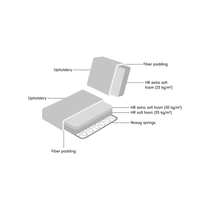 Bank Romero sand tweed ottoman left fire retardant